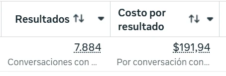7.884 conversaciones generadas a un costo de $191,94 (ARS) por conversación